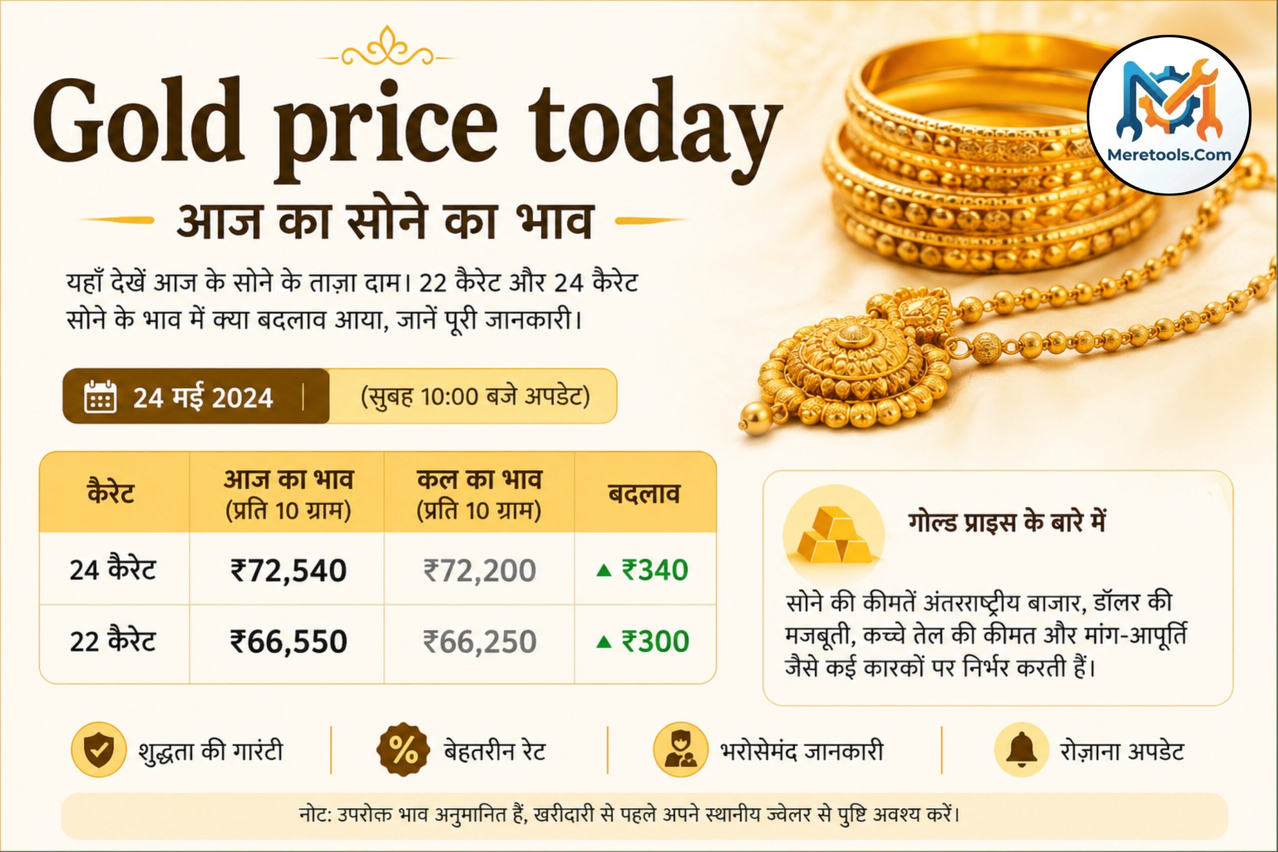 Gold Price Today