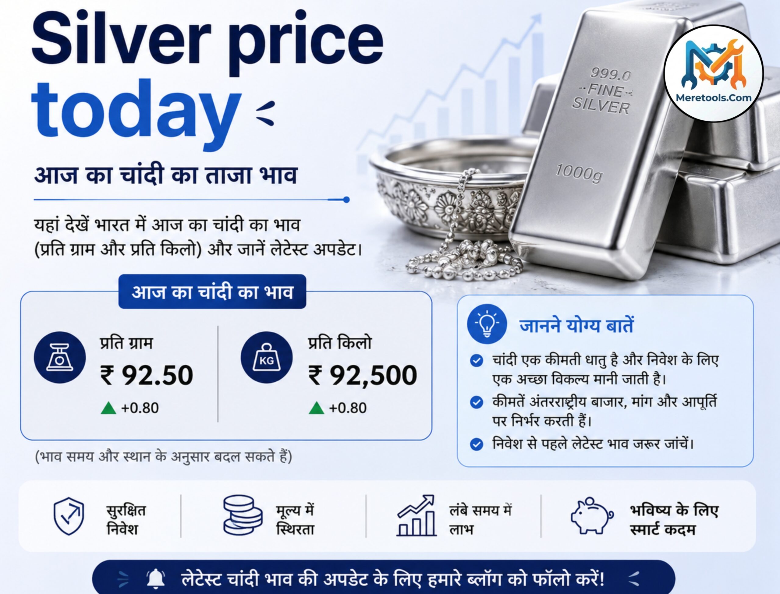 Silver Price Today
