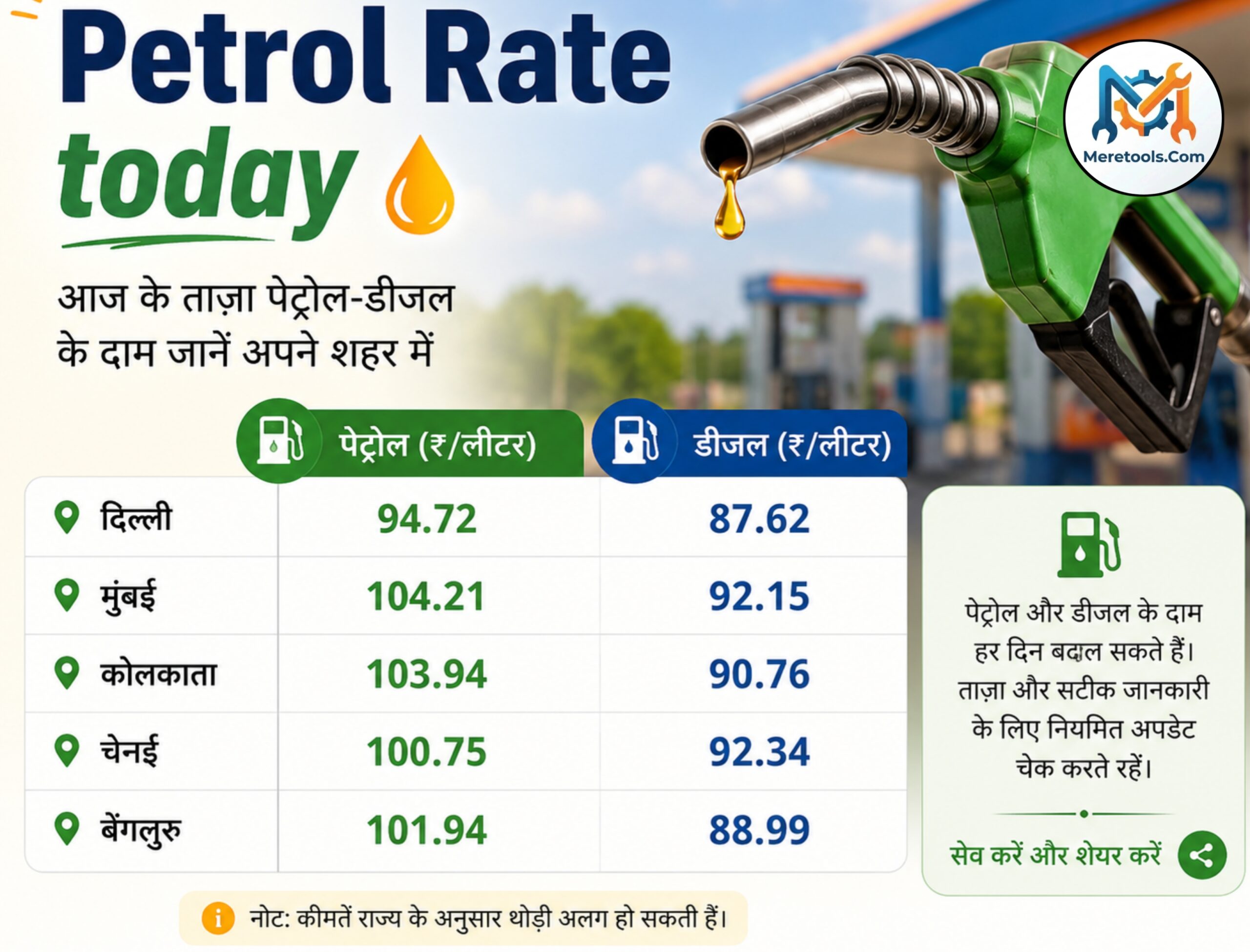 Petrol rate today